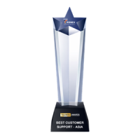 BEST CUSTOMER SUPPORT - ASIA